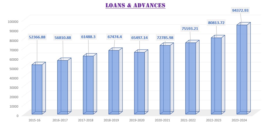 Loan-Adav