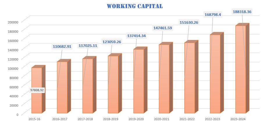 Working-Capital 